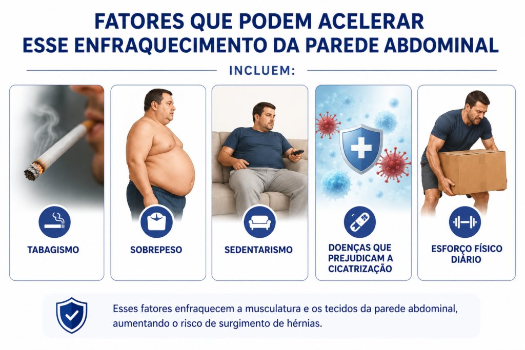 Fatores que podem acelerar o enfraquecimento da parede abdmominal