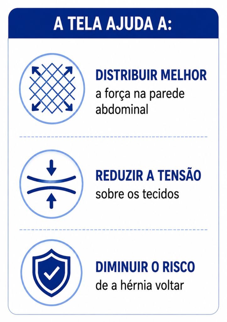 Funções da tela cirúrgica.